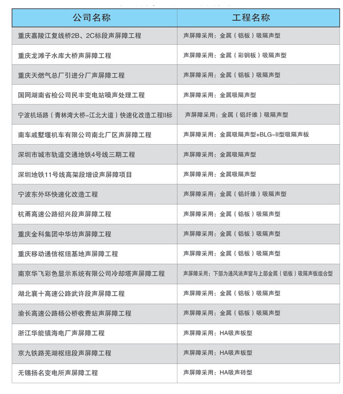 業(yè)績(jī)清單2