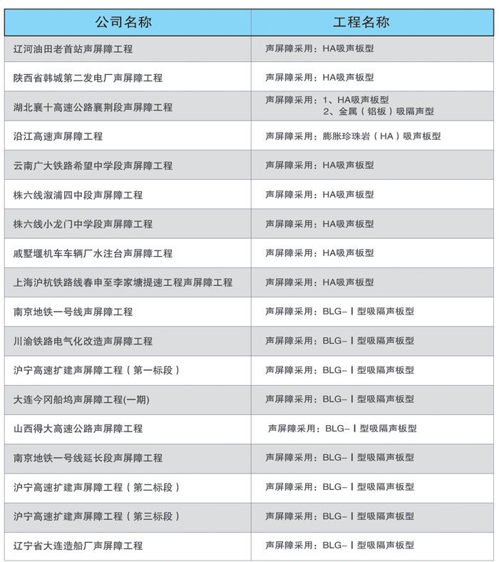 業(yè)績(jī)清單3