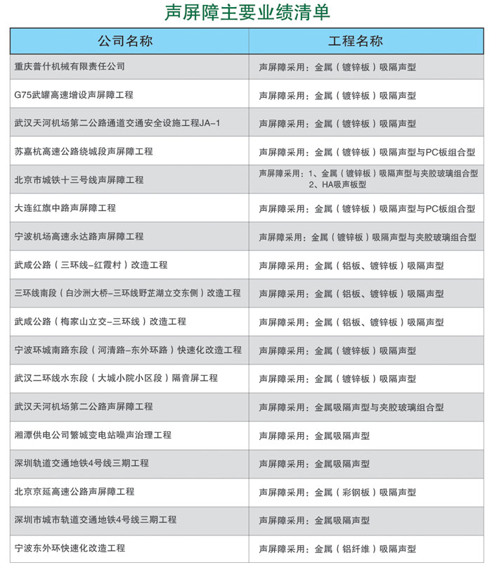 業(yè)績(jī)清單1