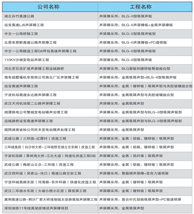 業(yè)績(jī)清單4