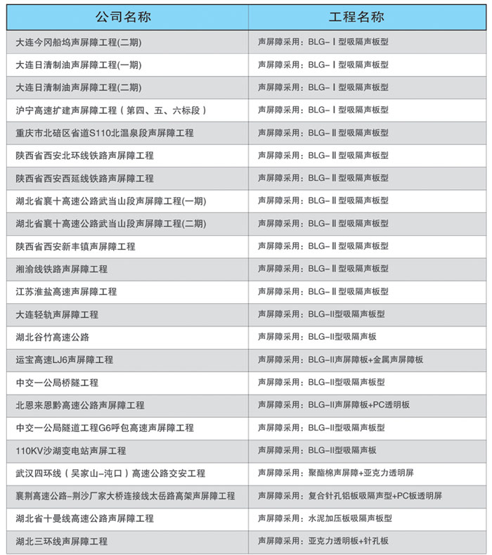 業(yè)績(jī)清單5